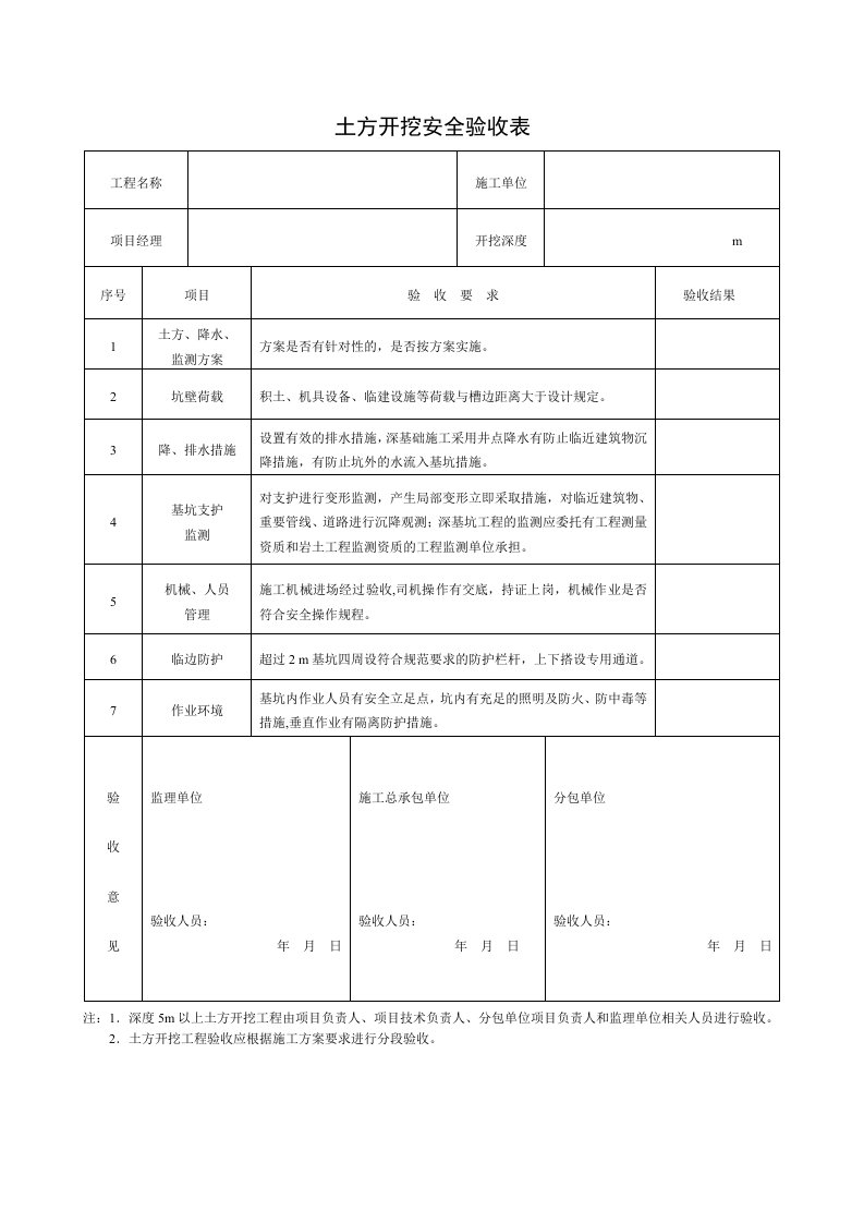 精品文档-2土方开挖安全验收表