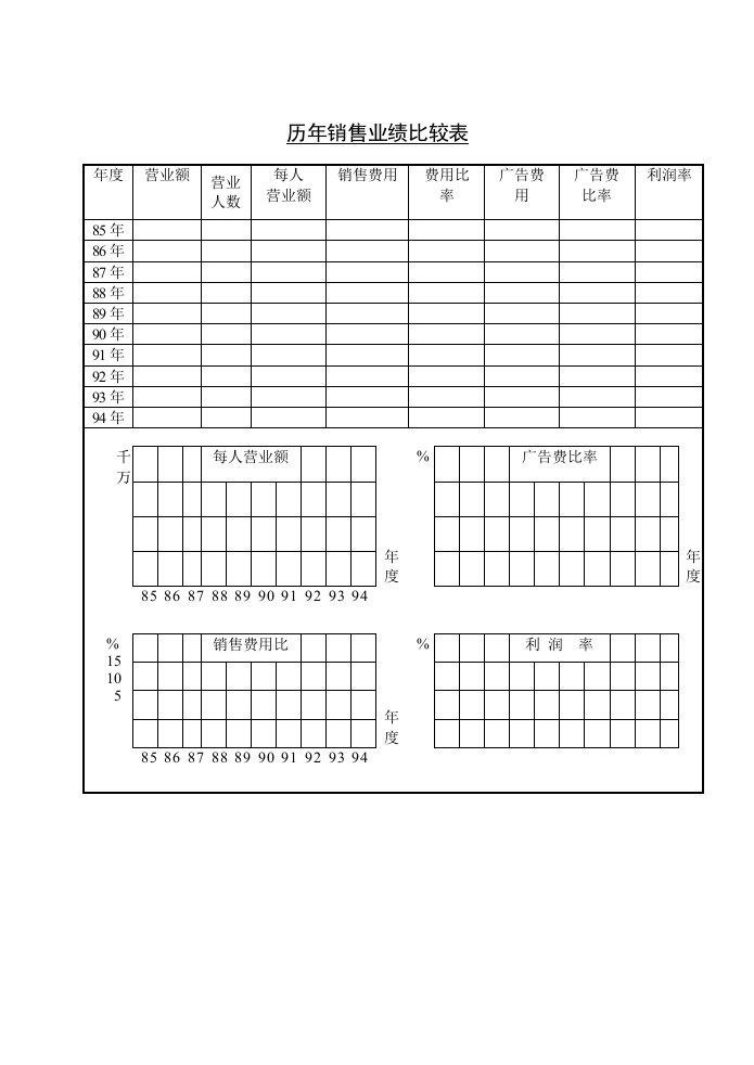 历年销售业绩比较表