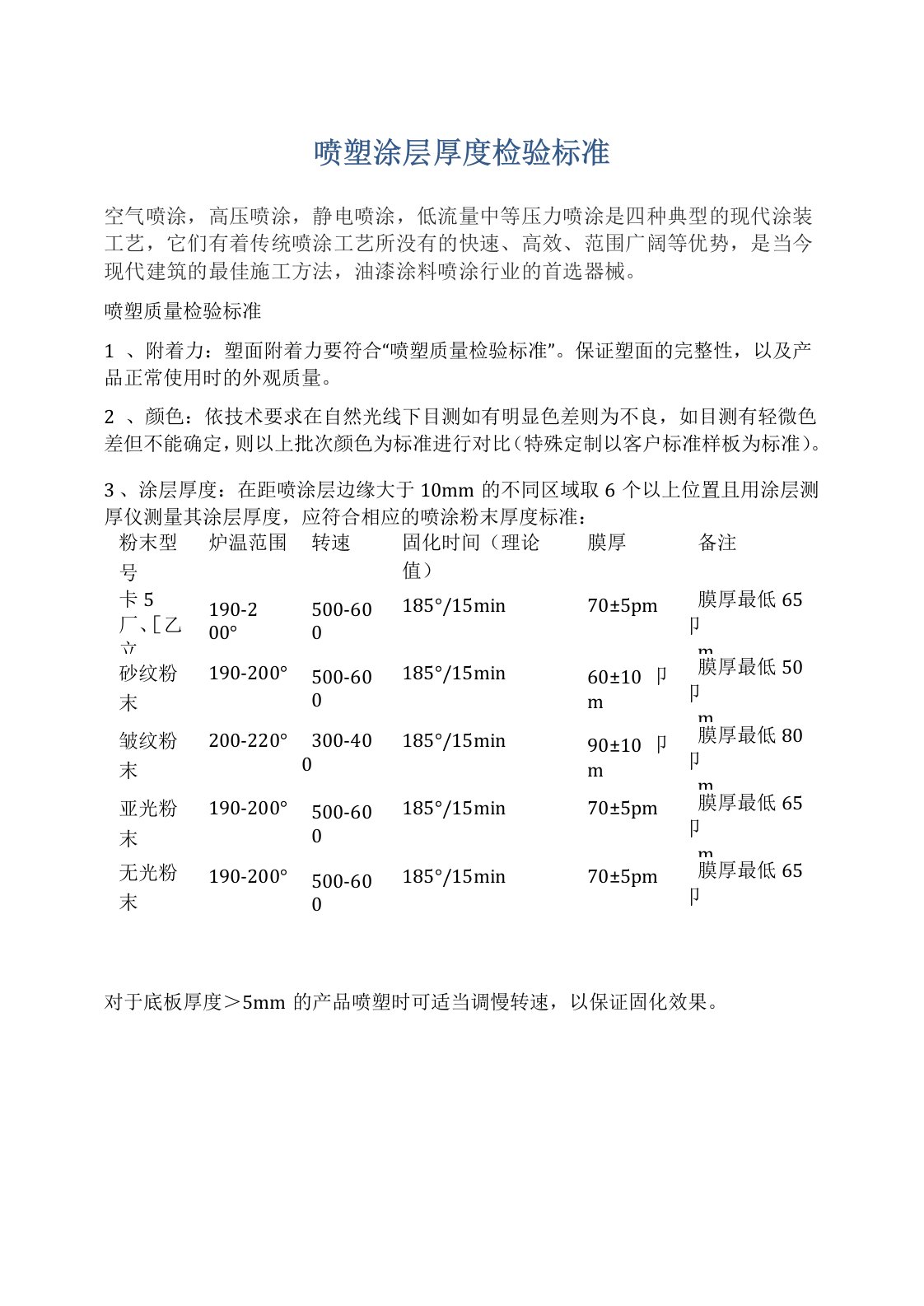 喷塑涂层厚度检验标准以及喷塑外观质量检验规格