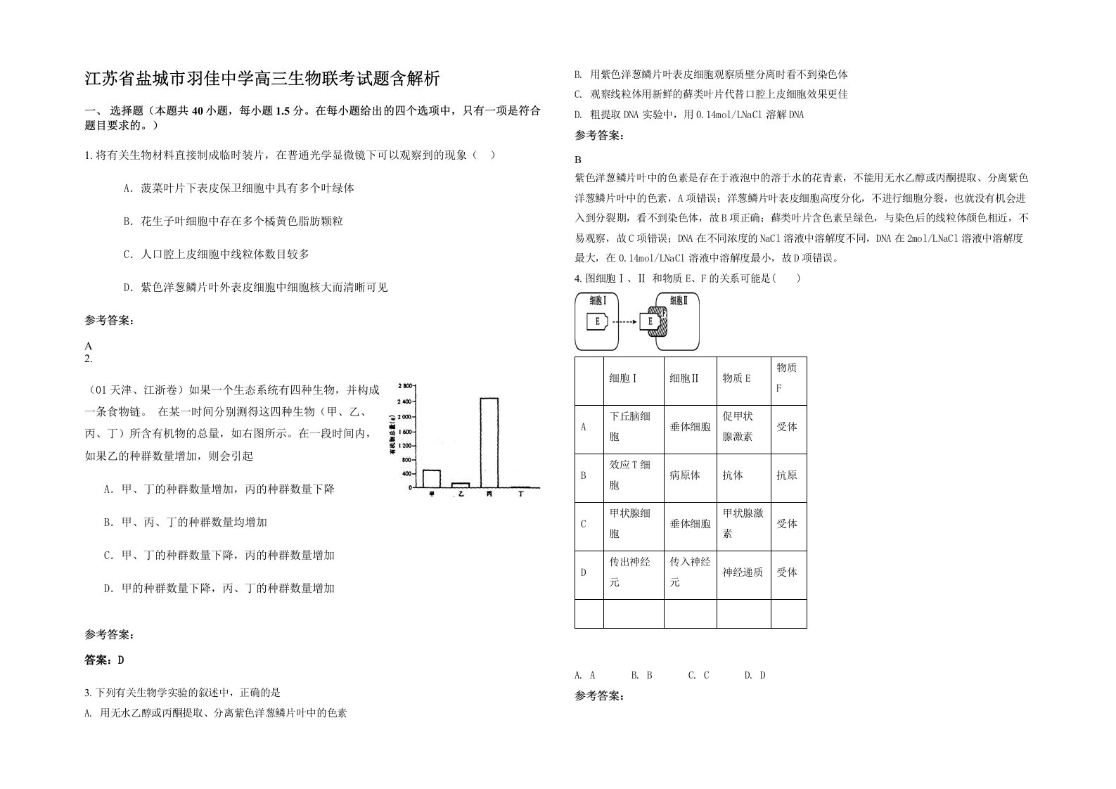 江苏省盐城市羽佳中学高三生物联考试题含解析