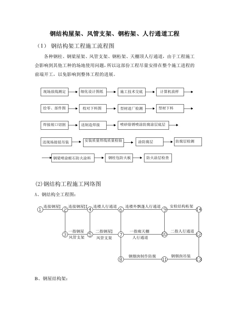 精品文档-钢结构屋架、风管支架、钢桁架、人行通道工程