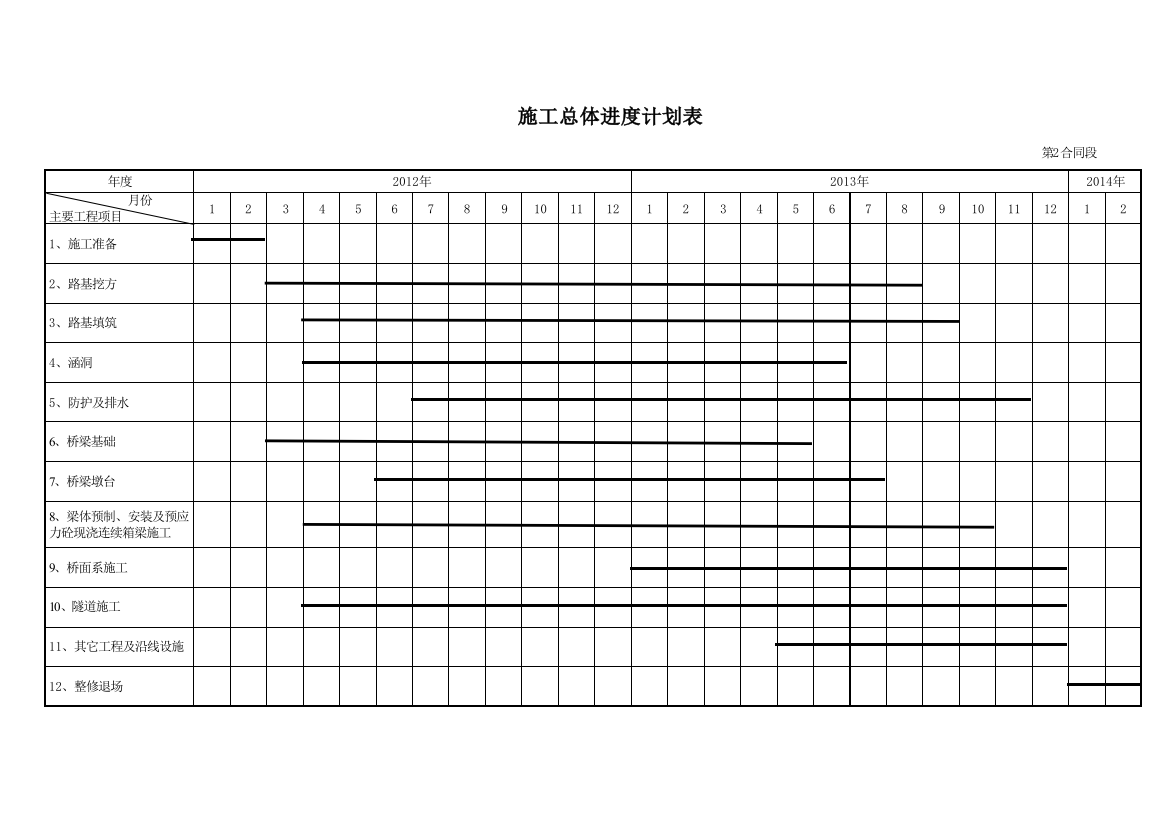 附表毕机高速第2合同段施工总体进度计划表