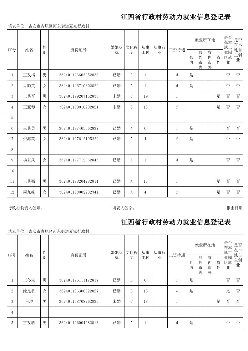 表格模板-江西省行政村劳动力就业信息登记表