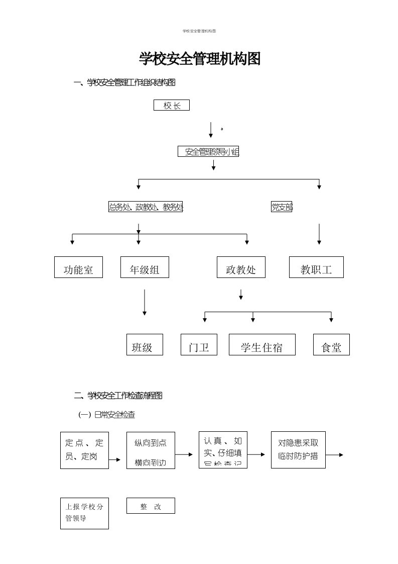 学校安全管理机构图