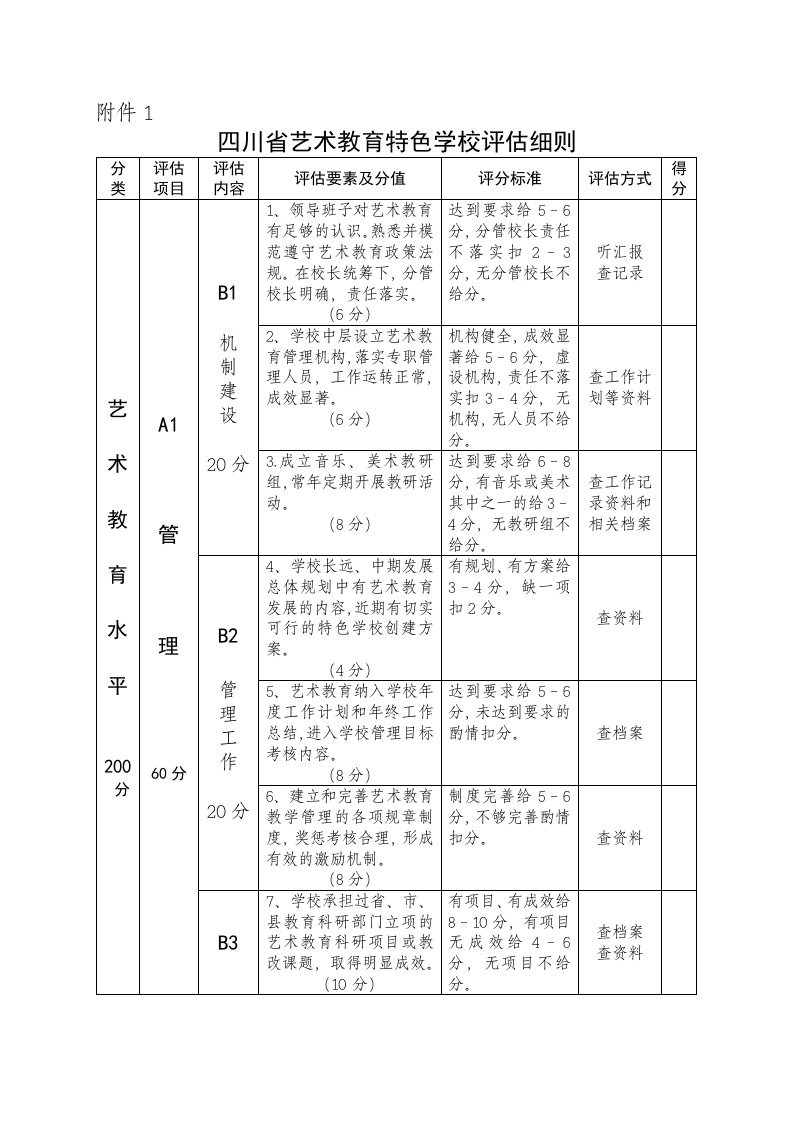 四川省艺术教育特色学校评估细则