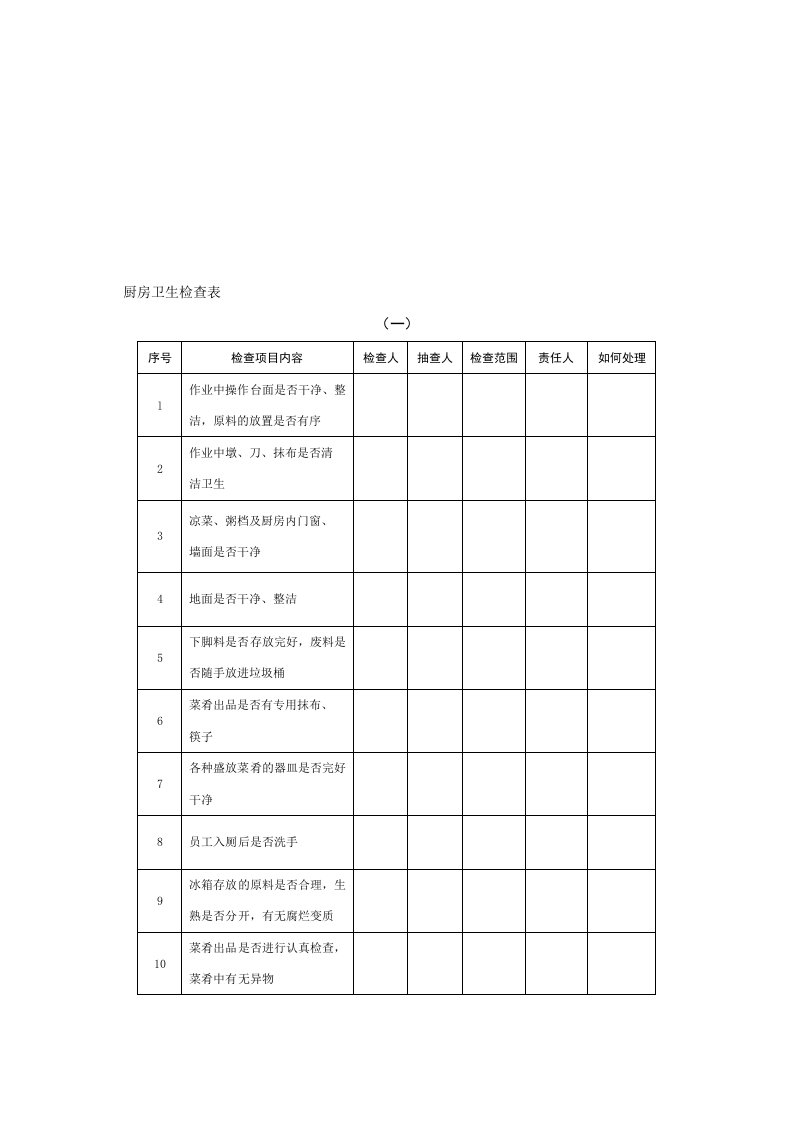 厨房卫生检查表