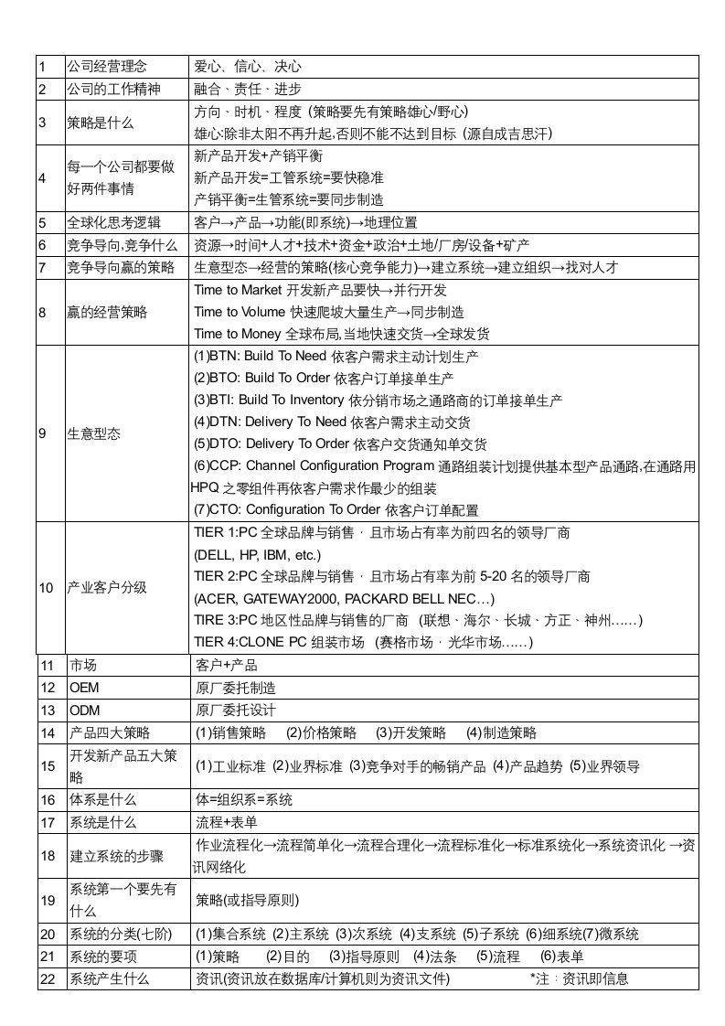 郭台铭语录-富士康企业管理精髓