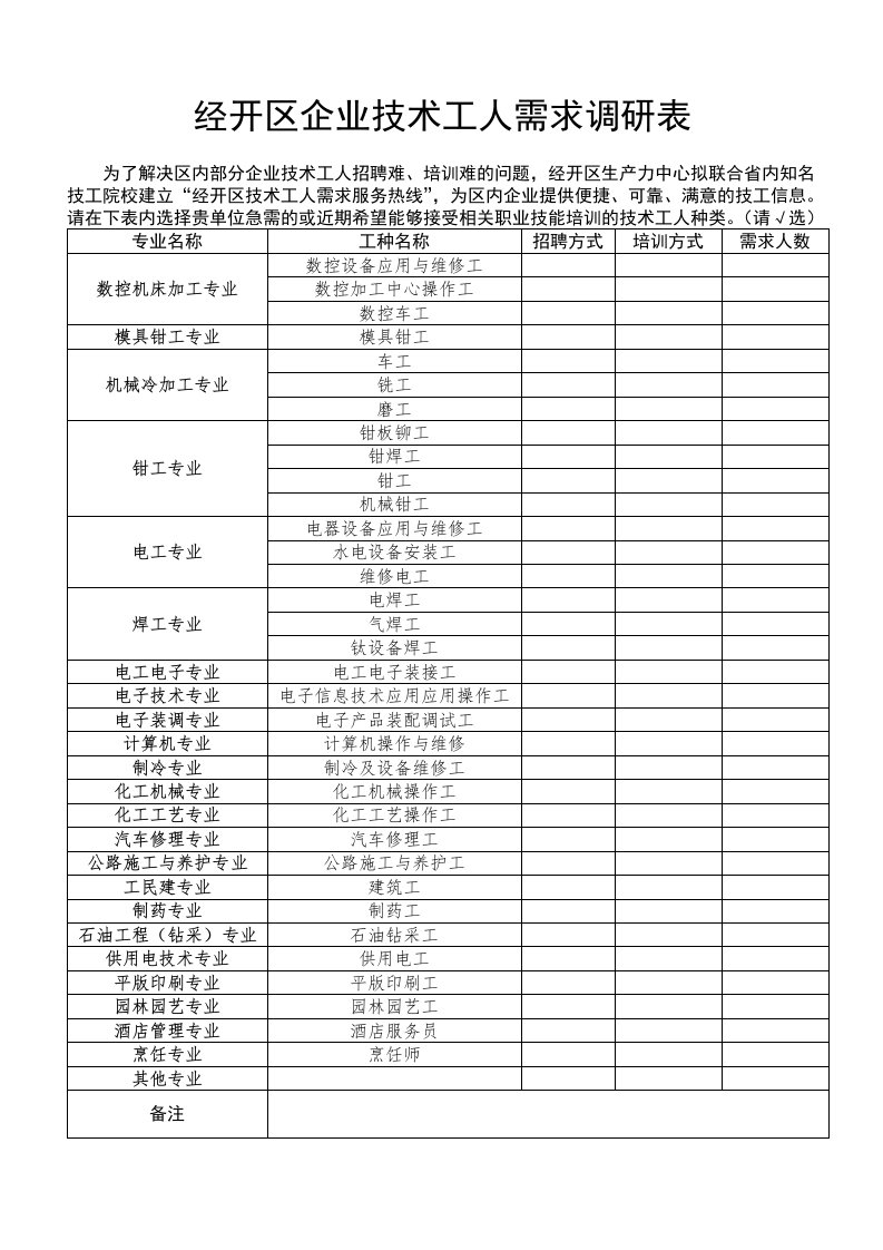 表格模板-经开区企业技术工人需求调研表