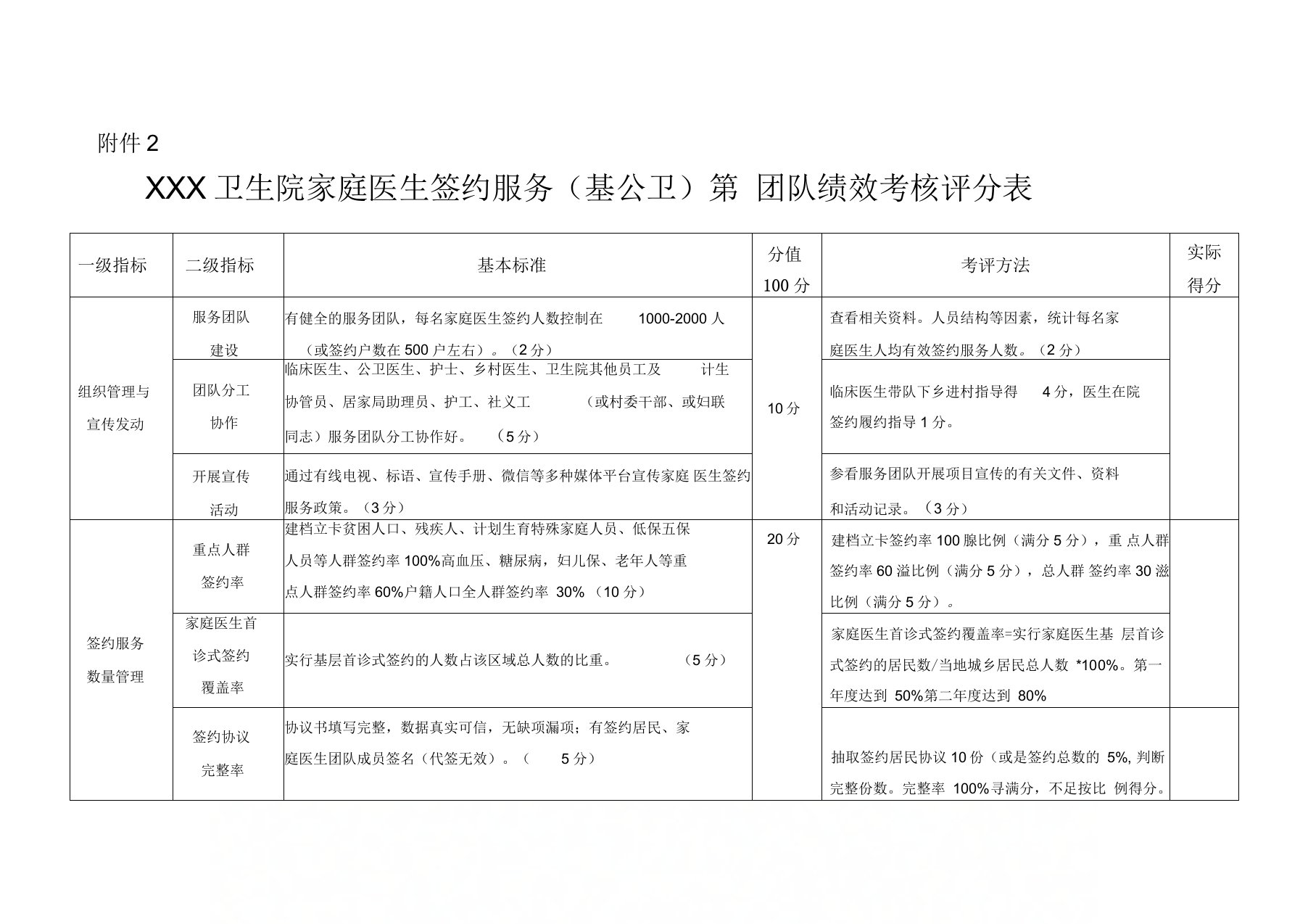 卫生院家庭医生签约服务第团队绩效考核评分表