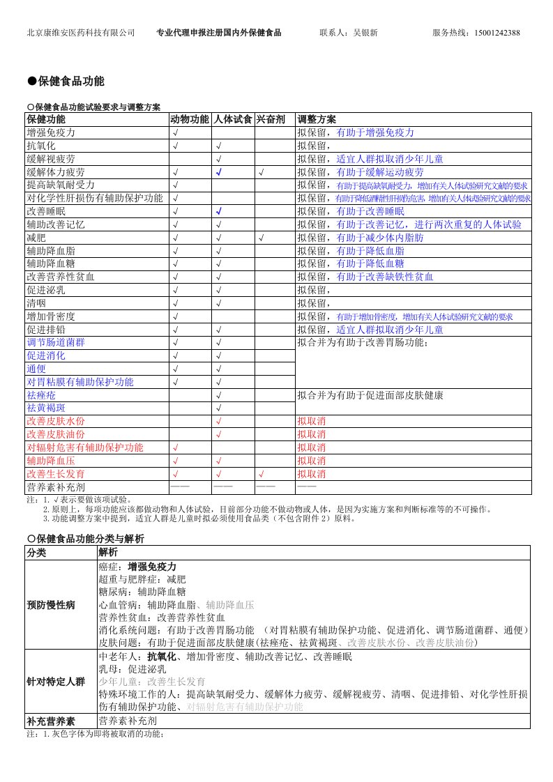 保健食品新功能调整征求意见稿