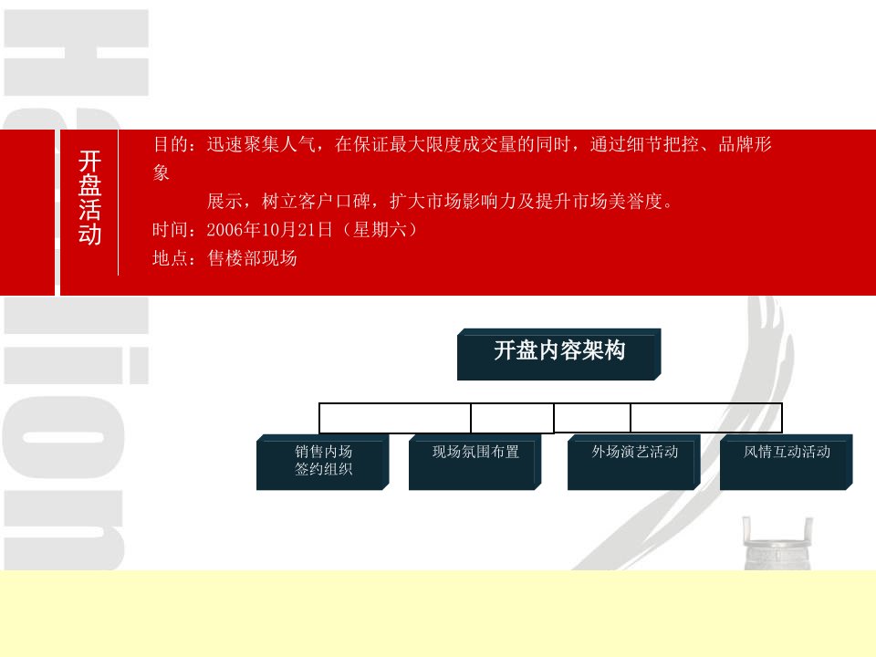 中海成都中海西岸华府开盘执行细案20PPT汉略咨询