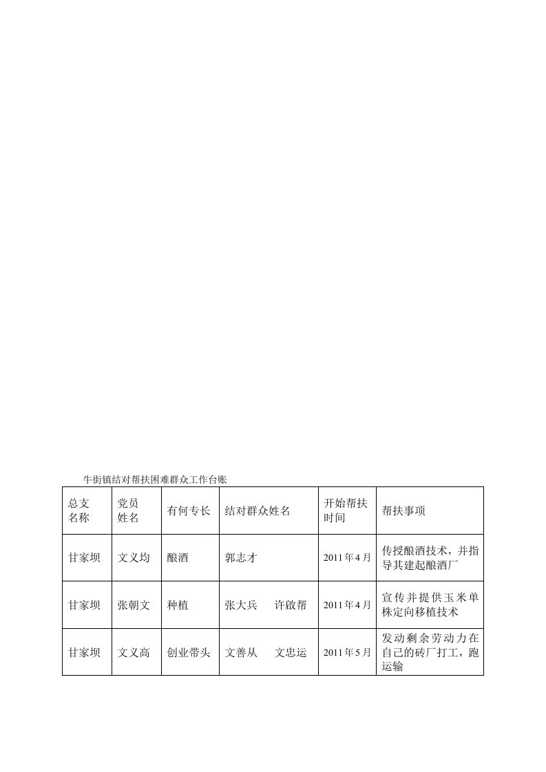 牛街镇结对帮扶困难群众工作台账