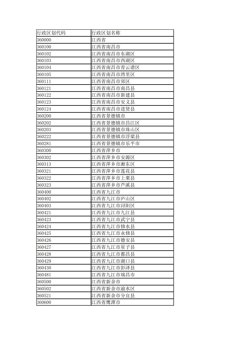 江西省各地行政区划代码