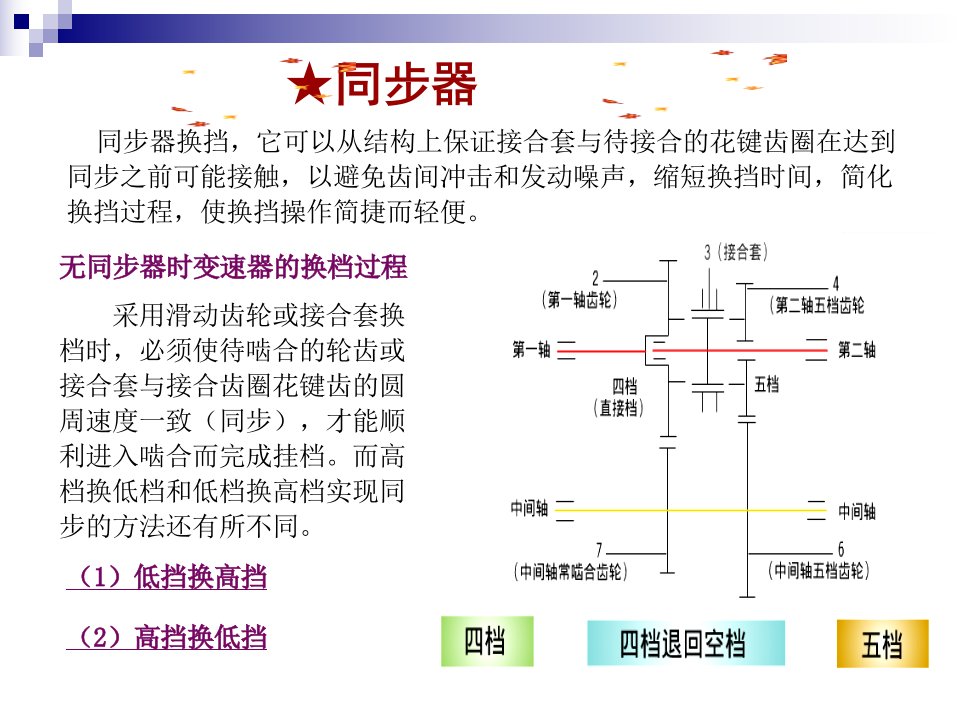 变速器同步器概述