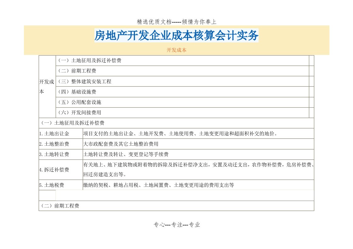 房地产开发企业成本核算会计实务(共35页)