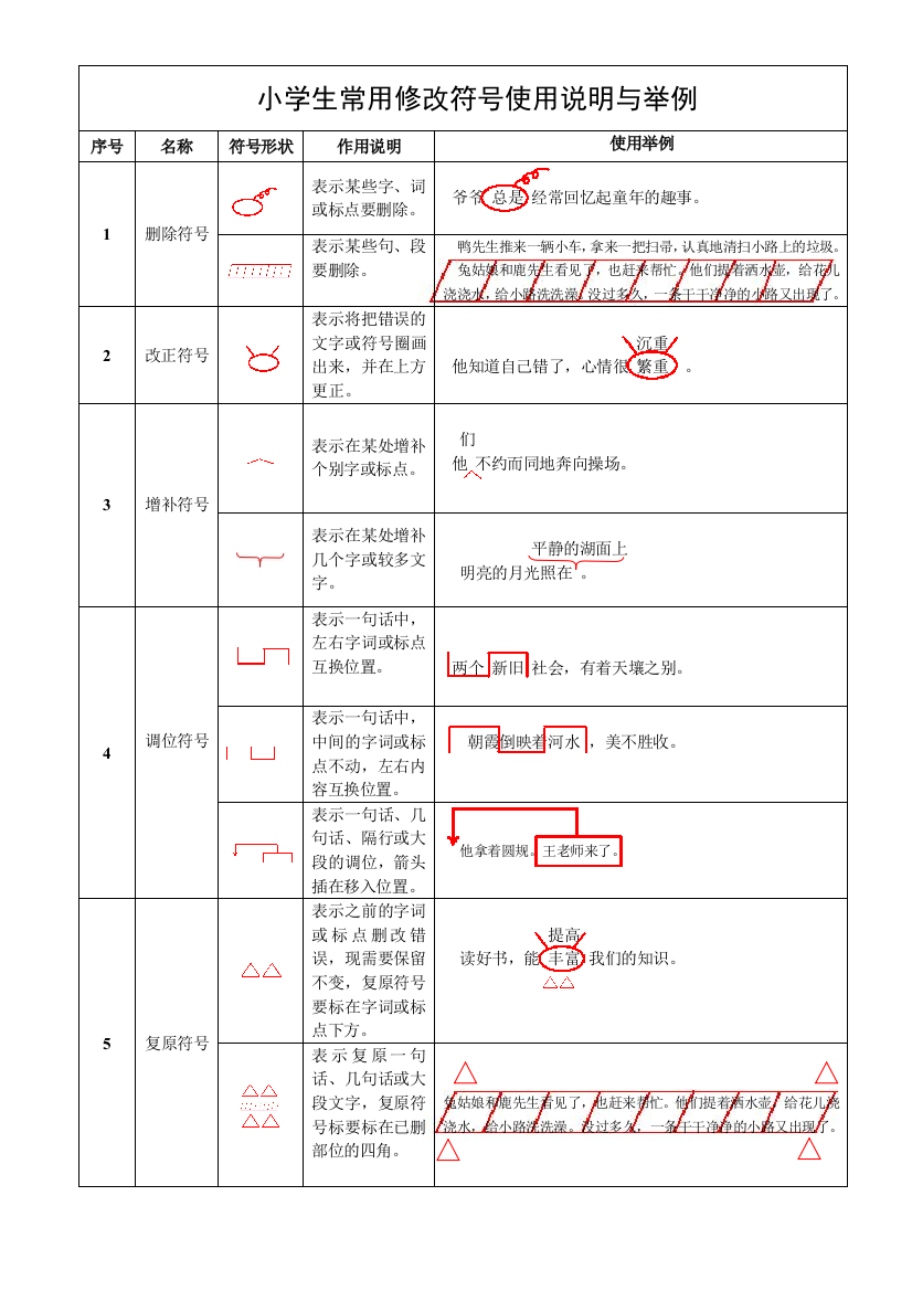 (完整word版)小学生常用修改符号使用说明与举例