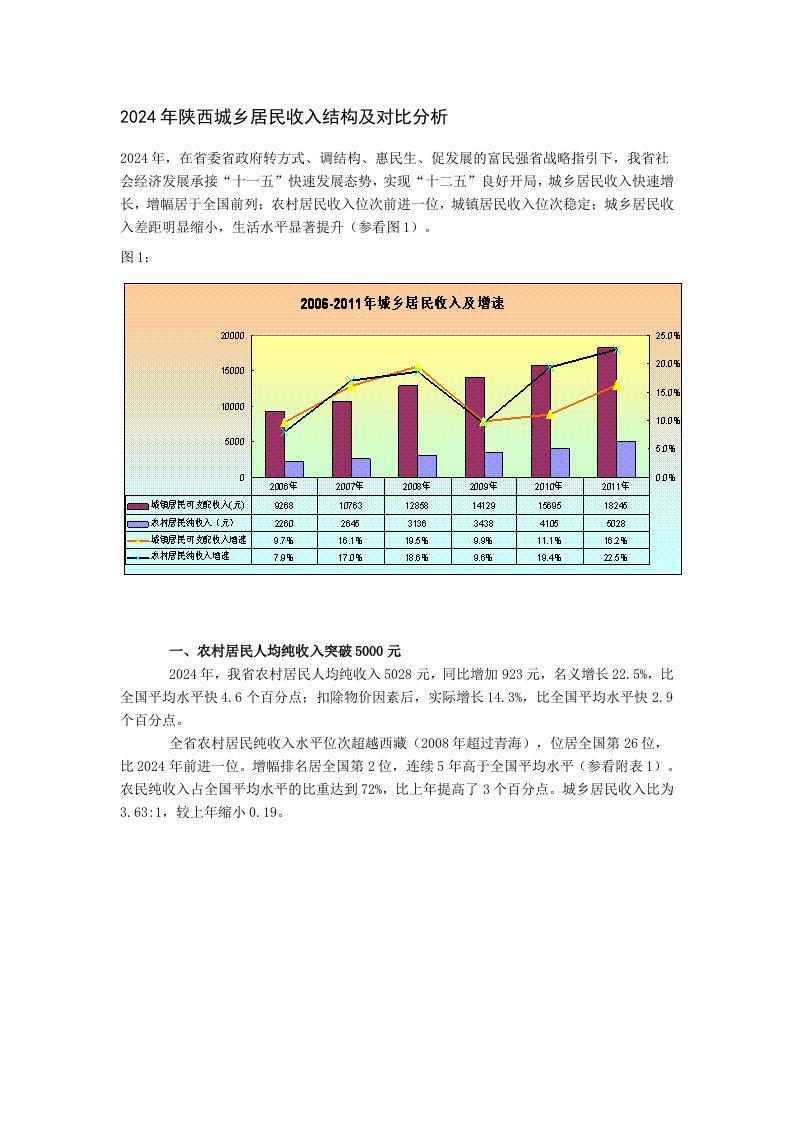 2024年陕西城乡居民收入结构及对比分析