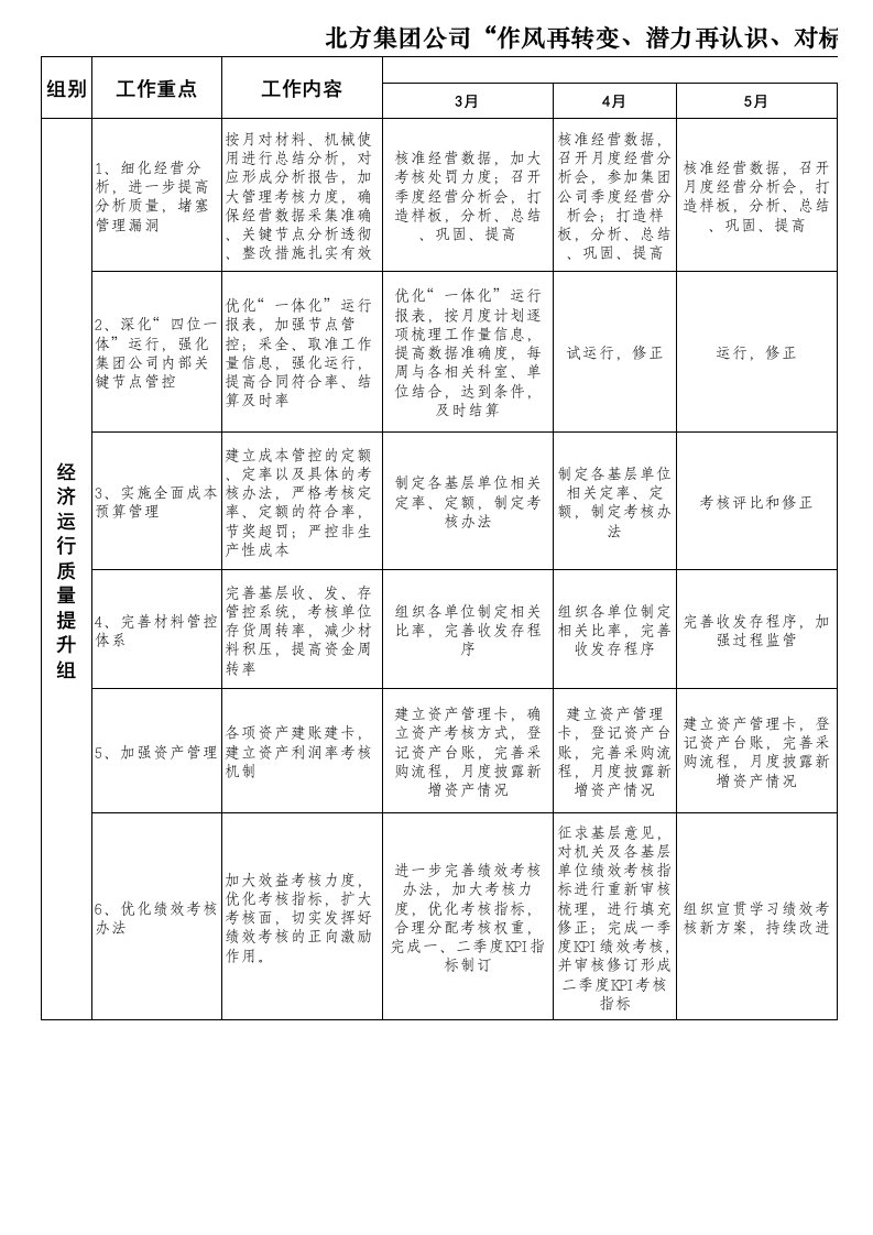 2014主题活动运行大表(二-3.1)