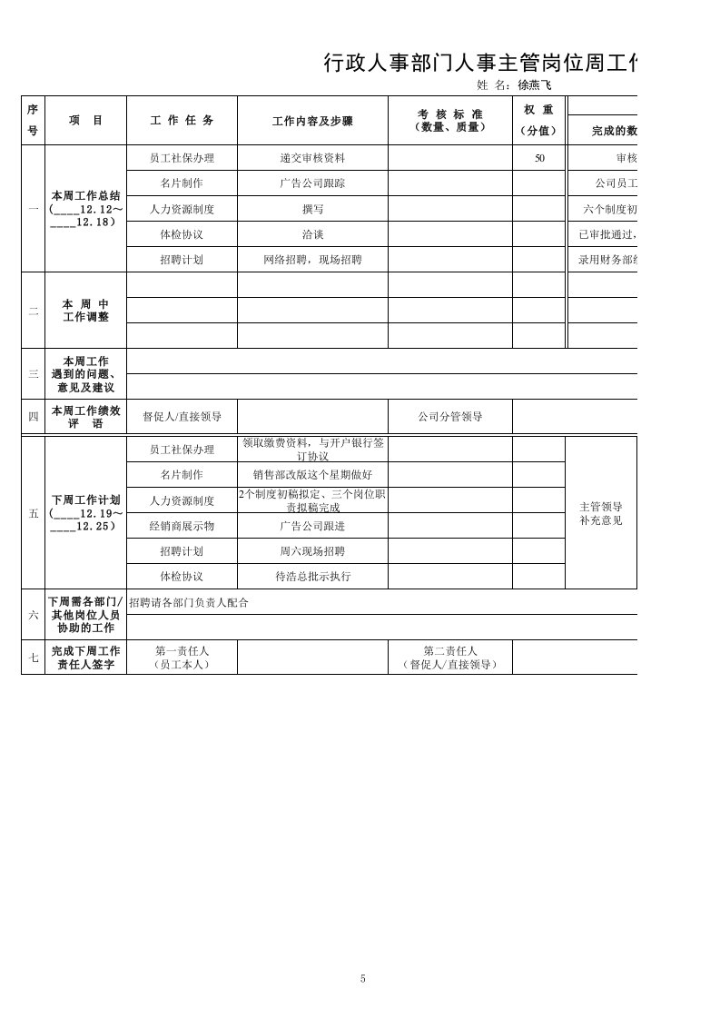 行政人事部门人事主管岗位周工作总结、计划表