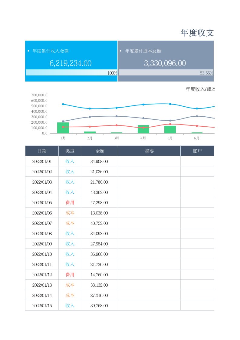 企业管理-137收支成本利润表