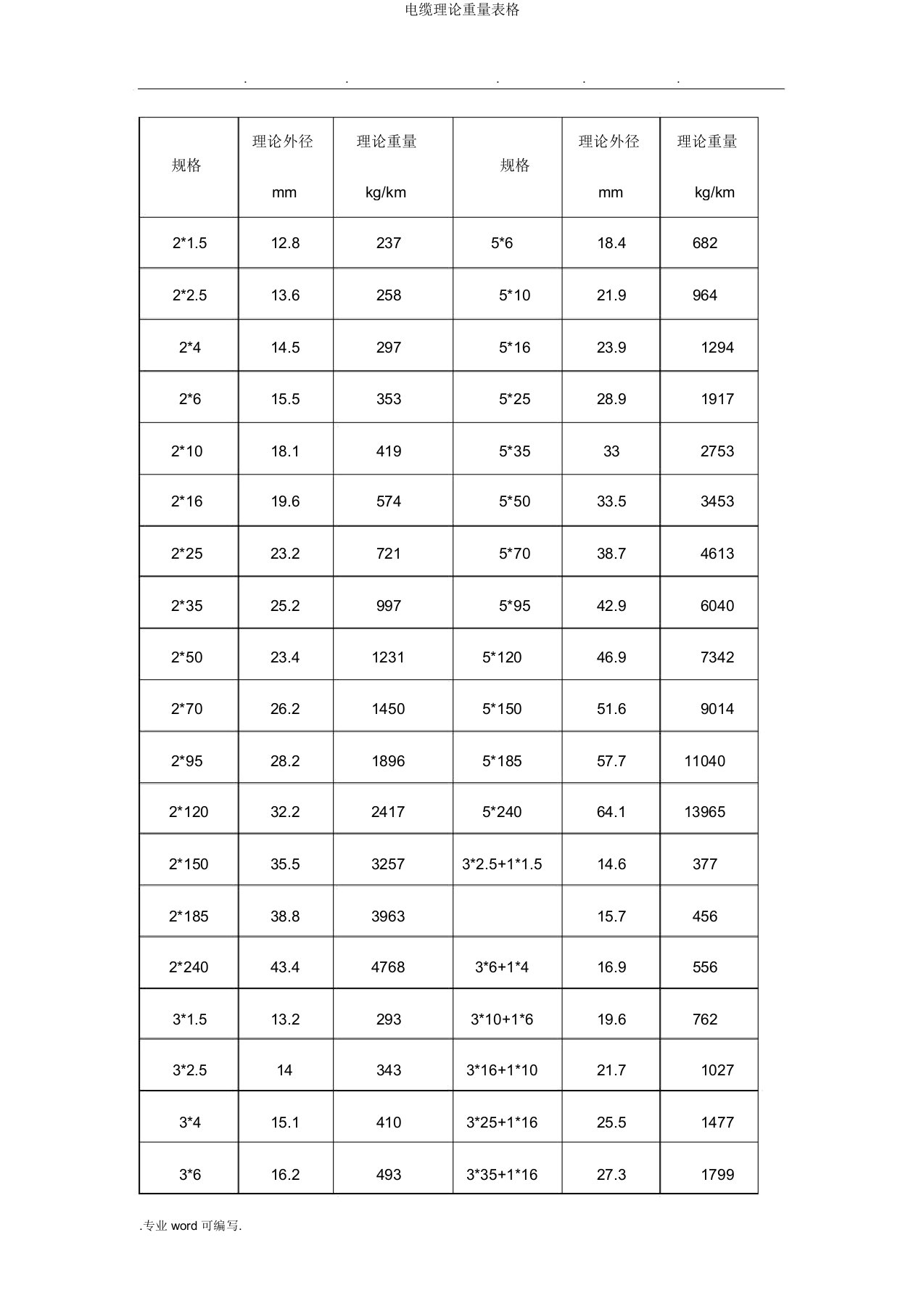 电缆理论重量表格