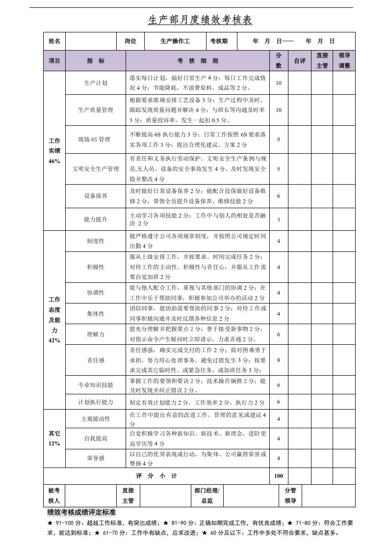 生产月度绩效考核完整版表