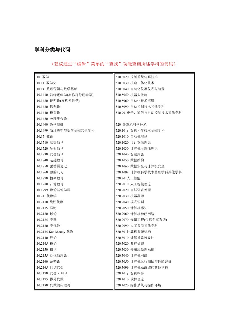 国家标准学科代码