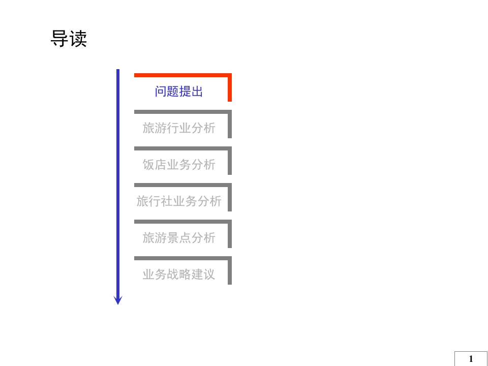 旅游业行业分析和业务战略研究报告模板