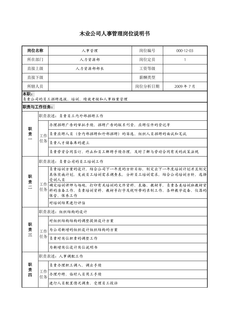 精选木业公司人事管理岗位说明书