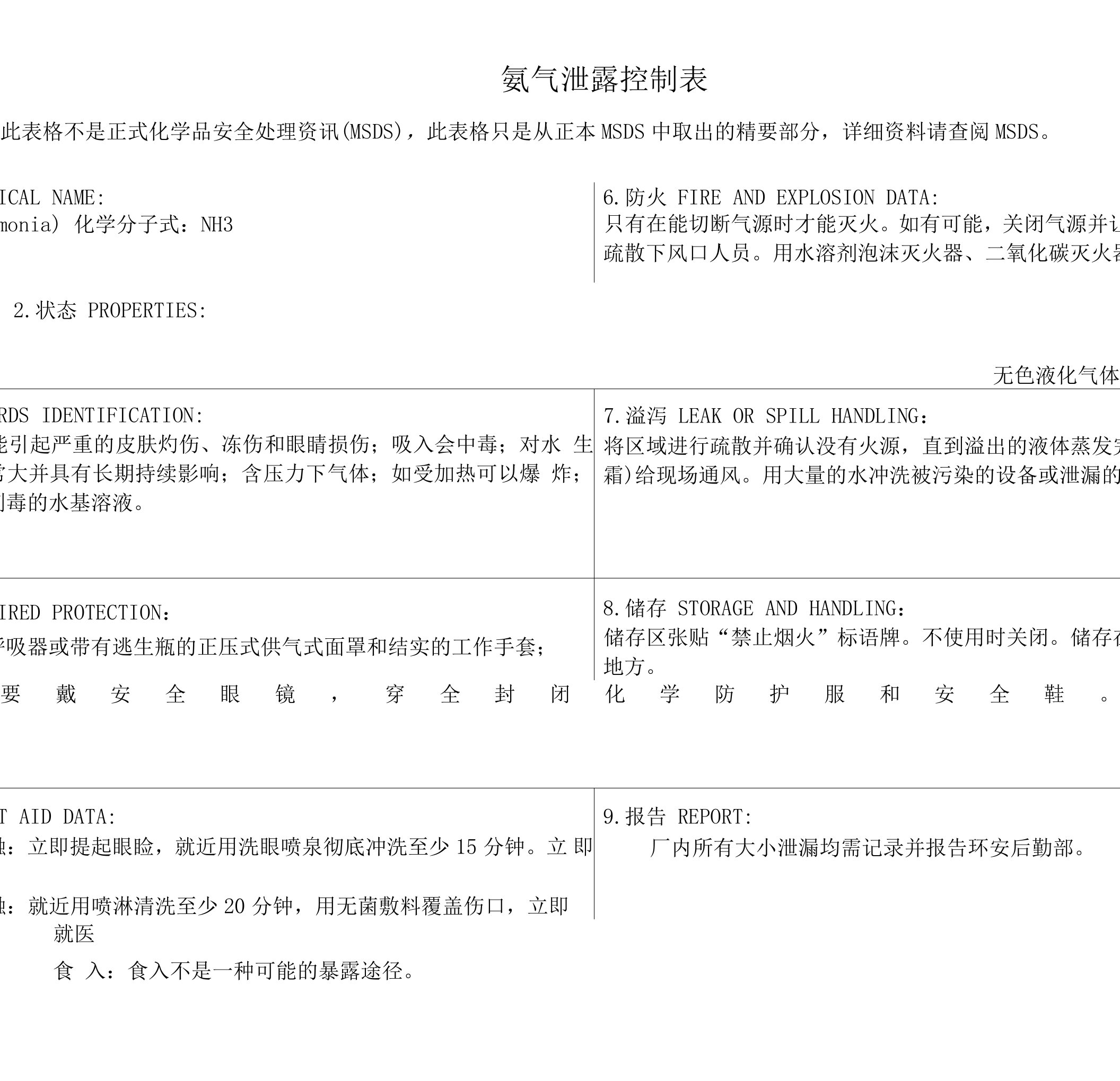 氨气泄露控制表