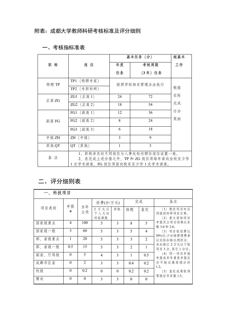 成都大学教师科研考核标准及评分细则