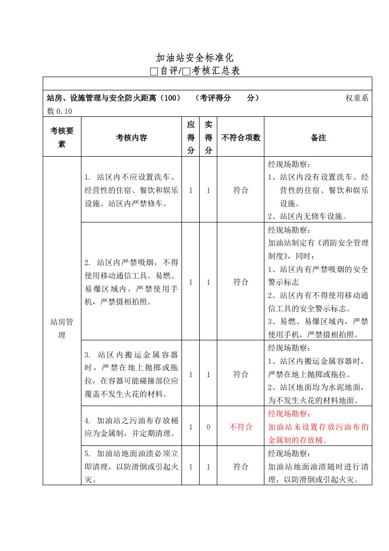 加油站安全标准化考核细则