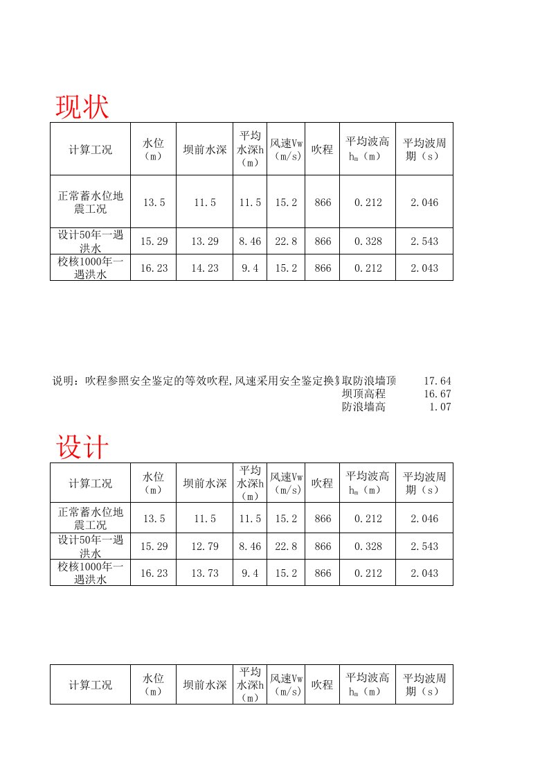 坝顶高程计算