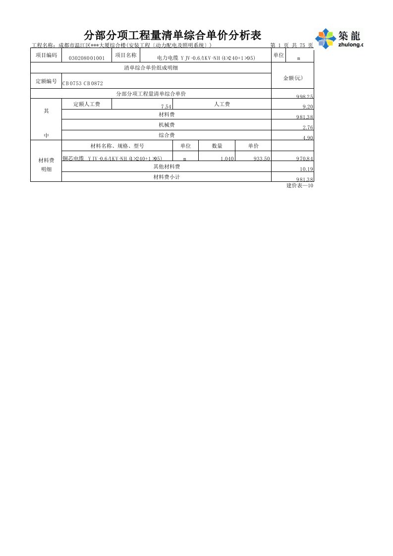 表格模板-分部分项工程量清单综合单价分析表〔动力及照明〕