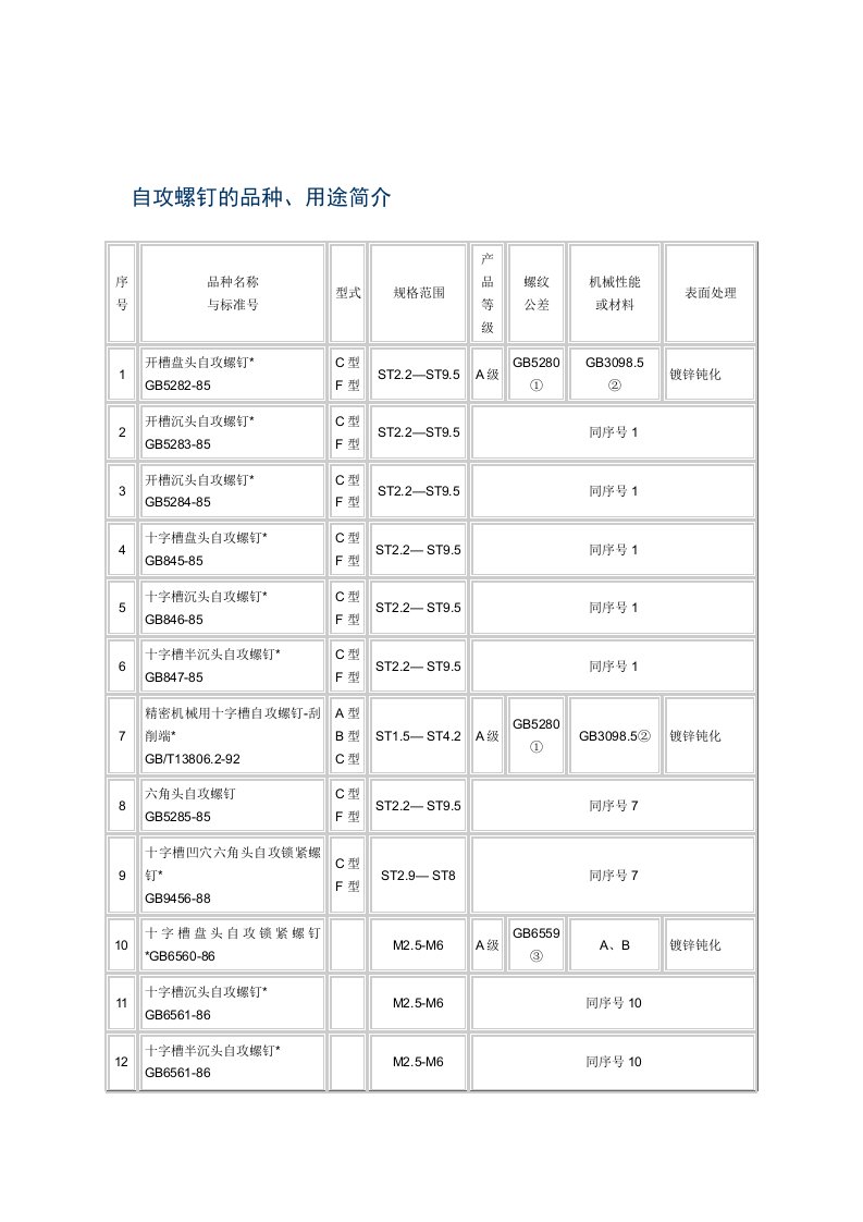 自攻螺钉的品种、用途简介