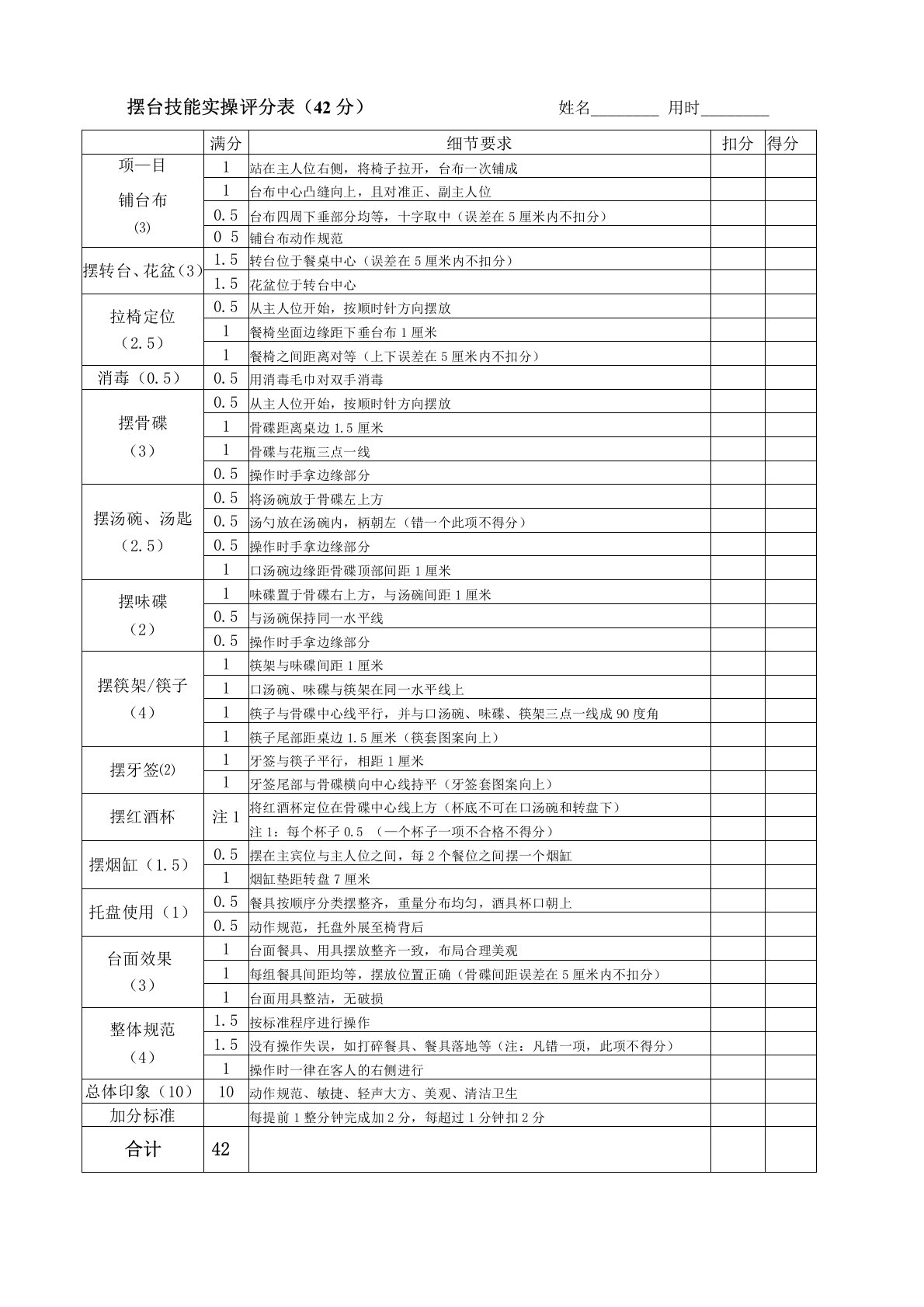 中餐摆台技能评分表通用版