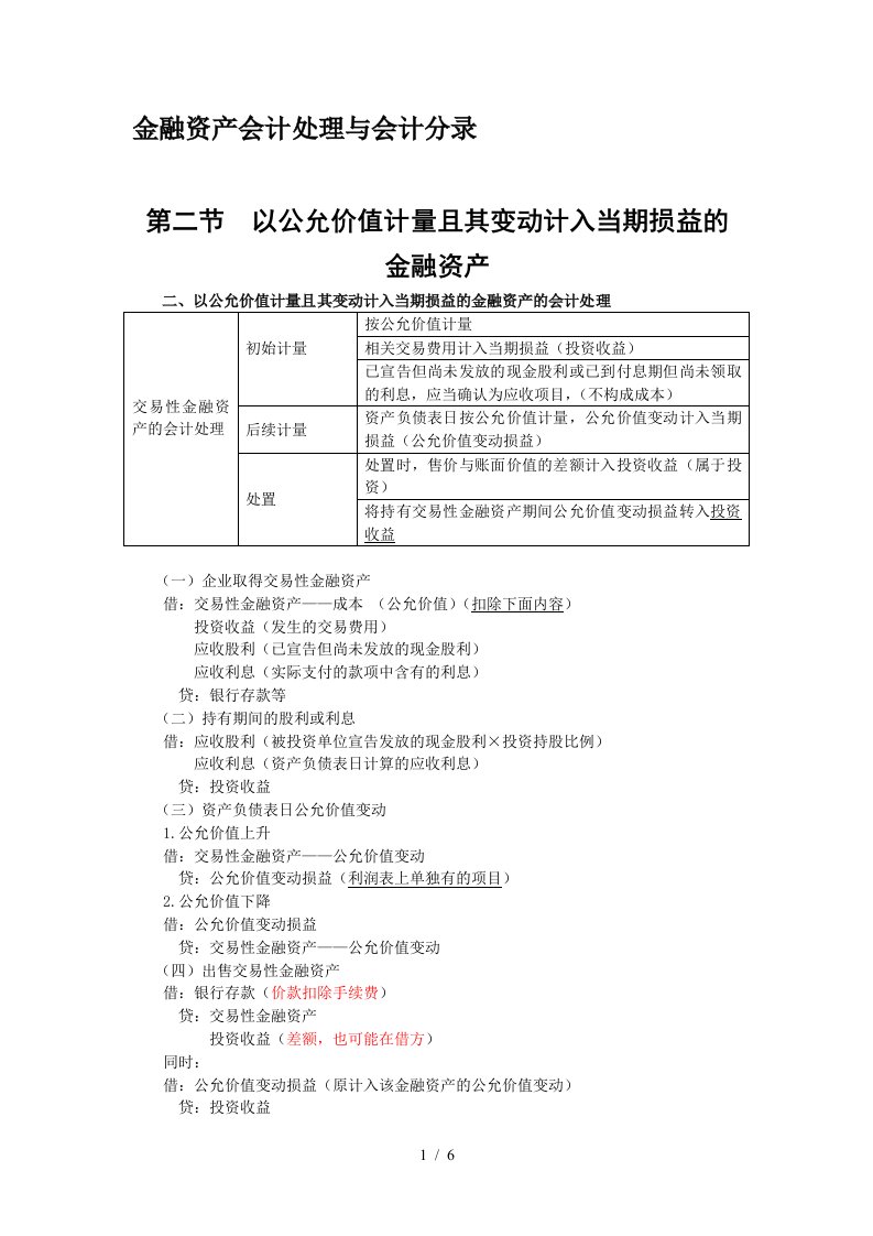 金融资产会计处理与会计分录