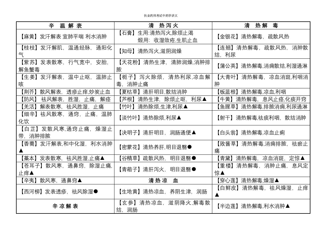 执业药师考试中药学讲义