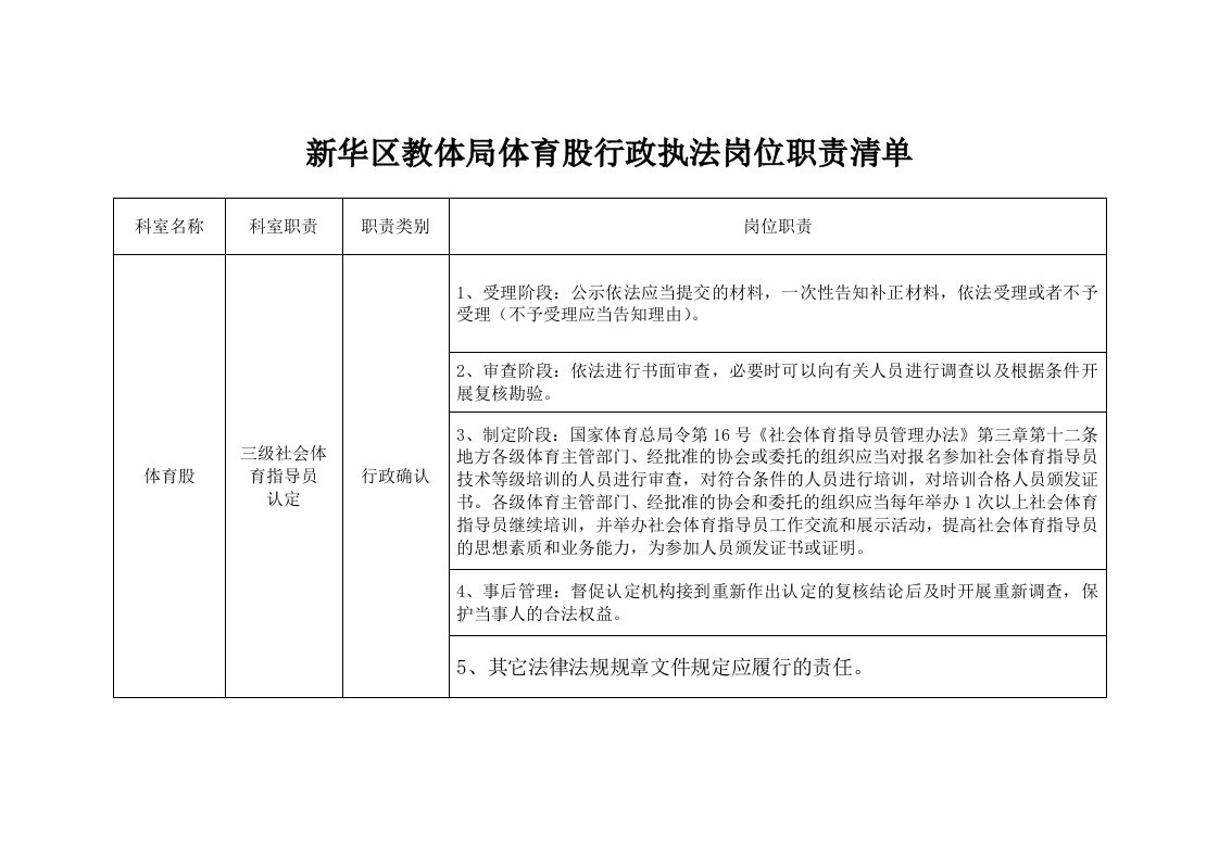 新华区教体局体育股行政执法岗位职责清单