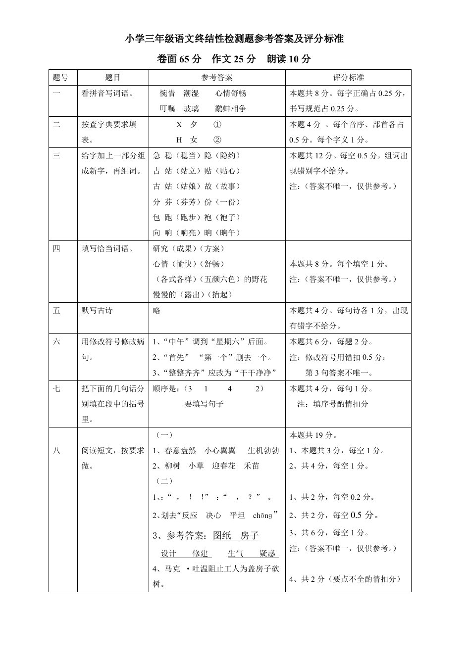 小学三年级语文终结性检测题参考答案及评分标准