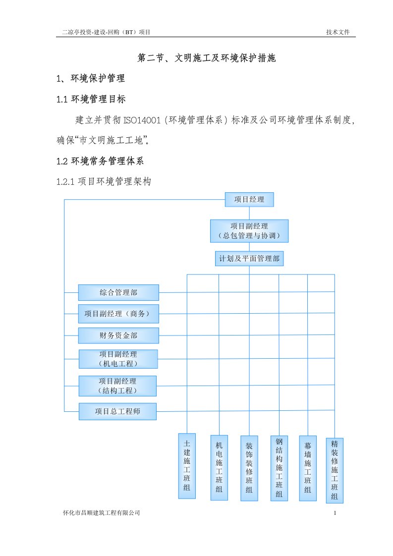 二凉亭危房改造BT项目(二)