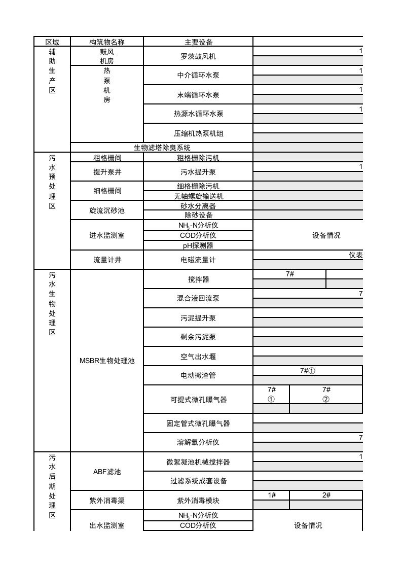 污水处理厂交接班登记表