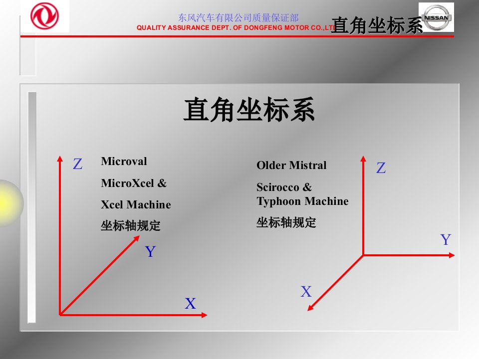 2CMM基础培训