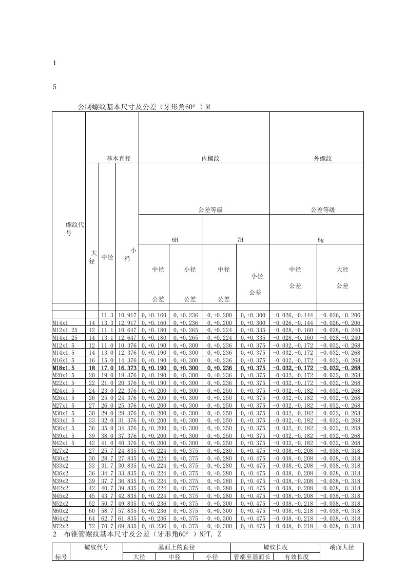 液压系统常用螺纹尺寸及公差