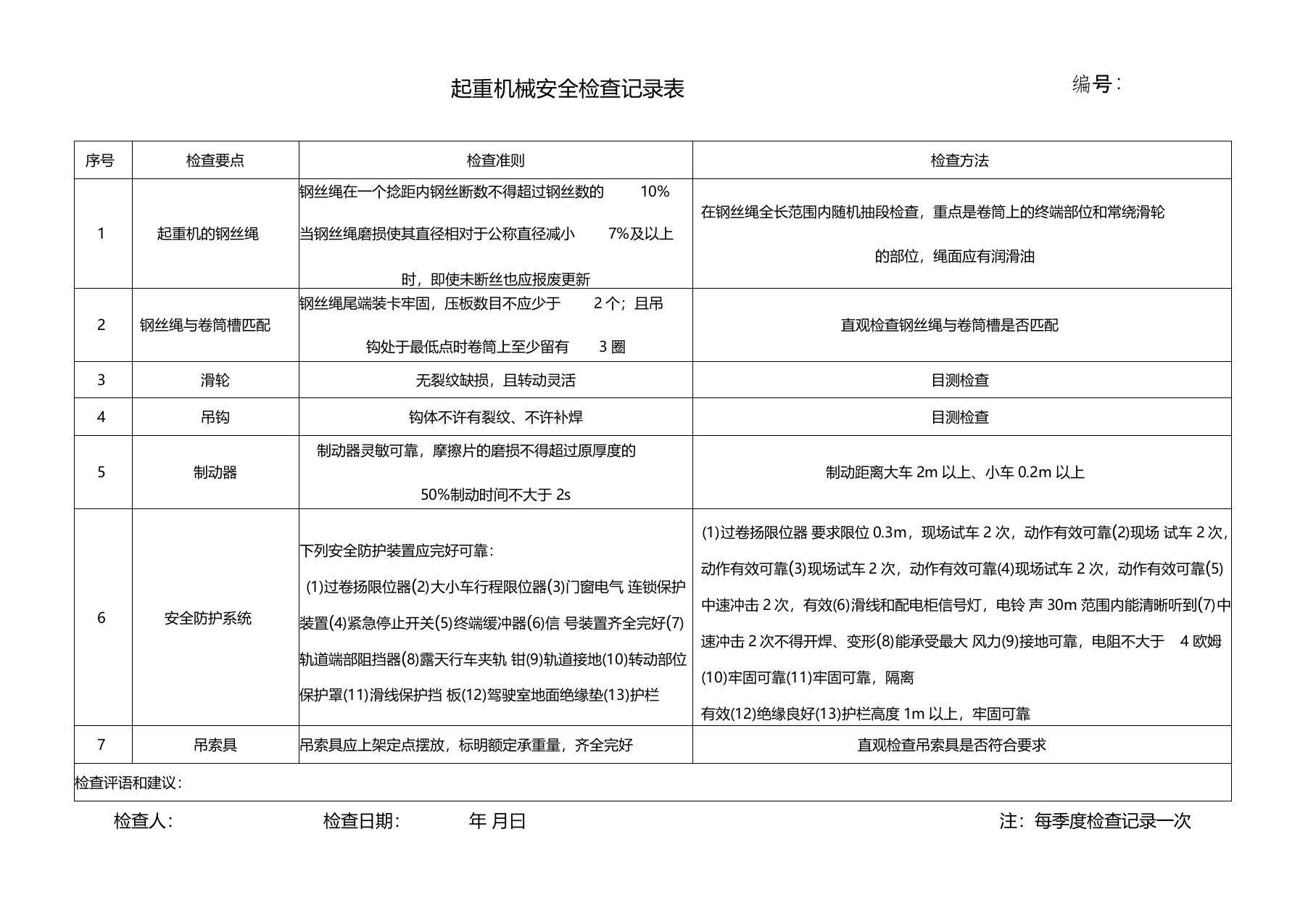 起重机械安全检查记录表