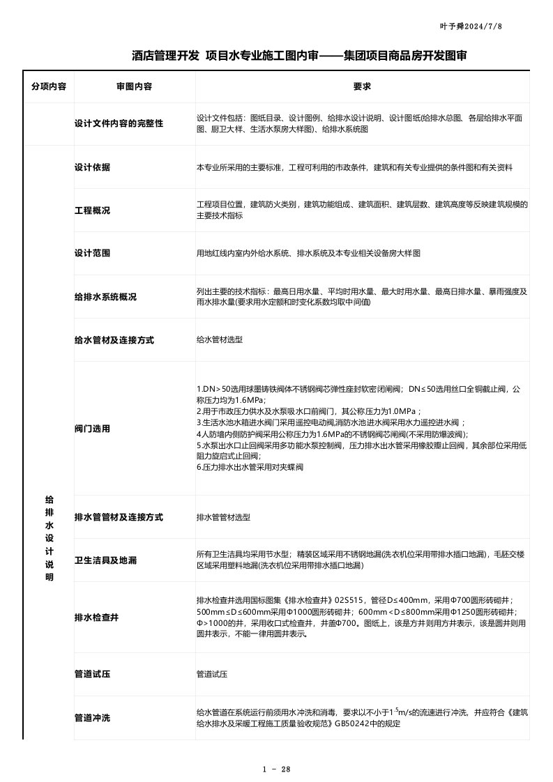 酒店管理开发项目水专业施工图内审-集团项目商品房开发图审