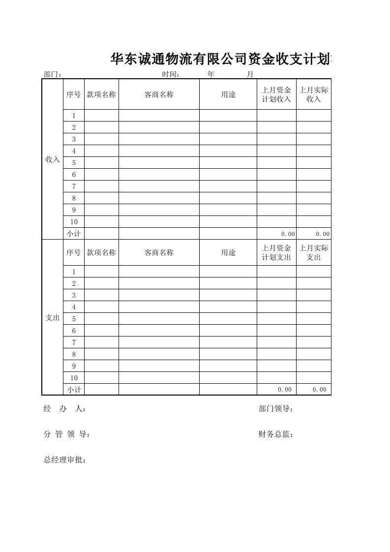 部门月度资金使计划表