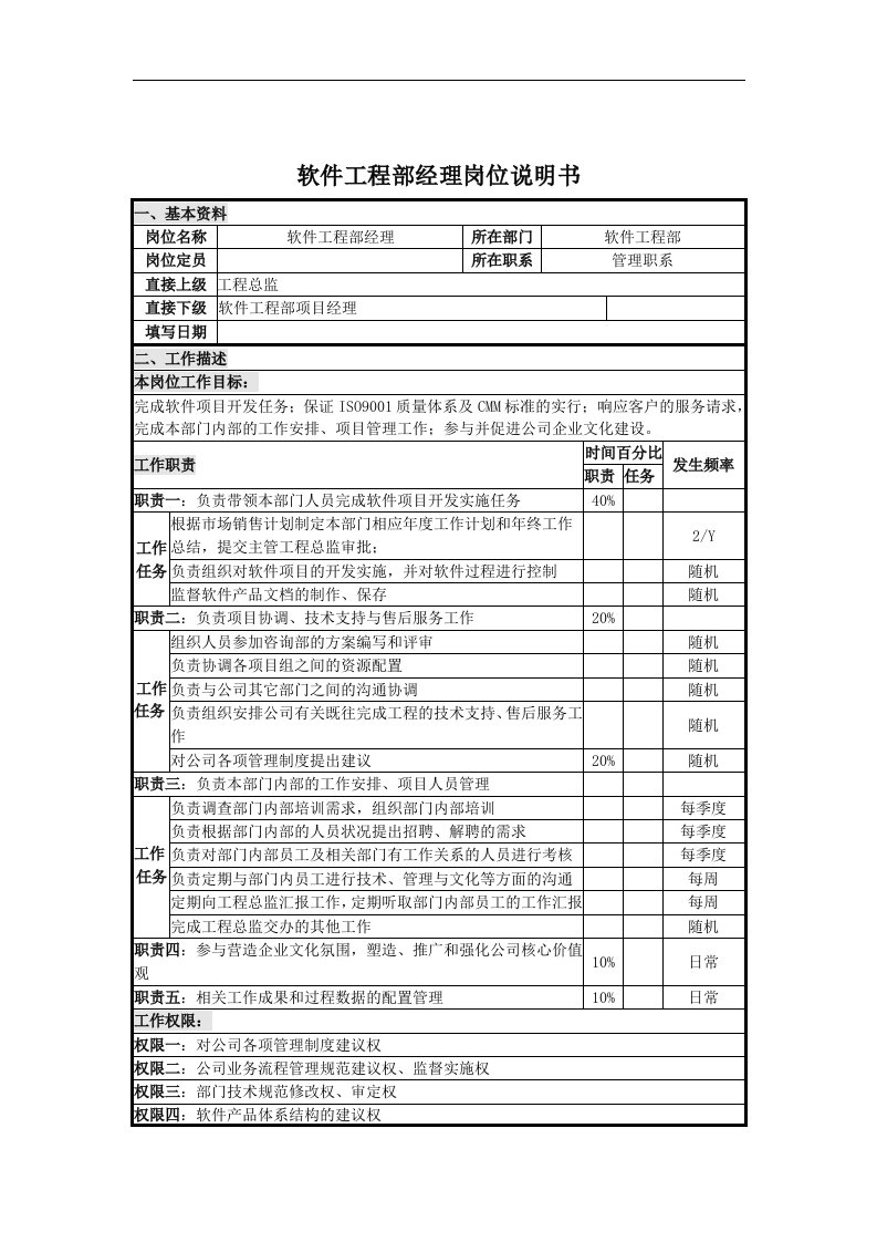 软件工程部经理岗位说明书