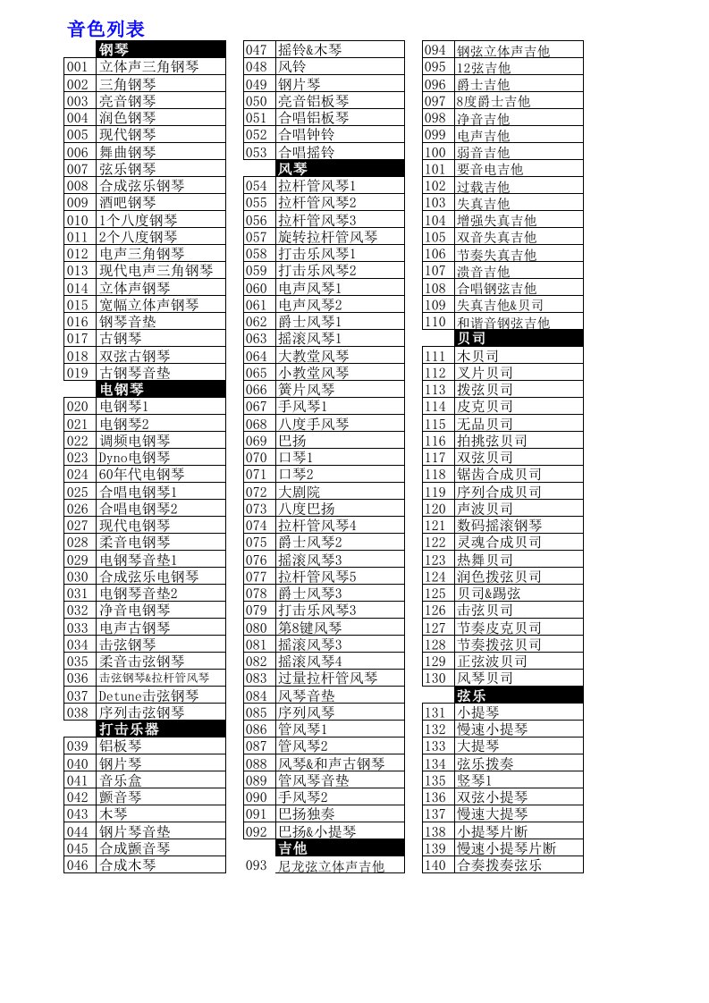 CT-799电子琴文件---电子琴音色节奏列表