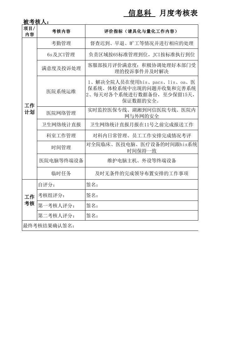 医院信息科工作考核表